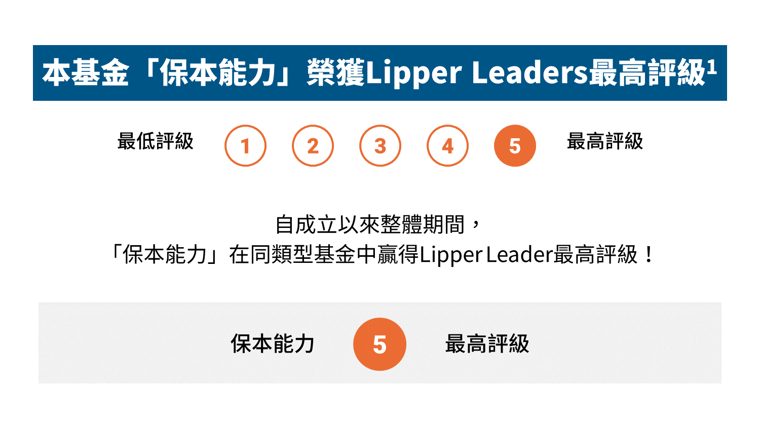 Lipper Leaders基金評級最高評級